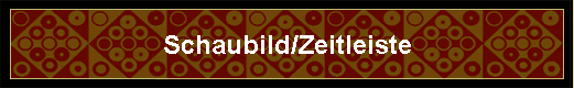 Schaubild/Zeitleiste